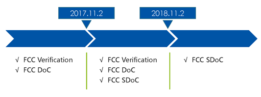 FCC认证是什么_FCC认证费用